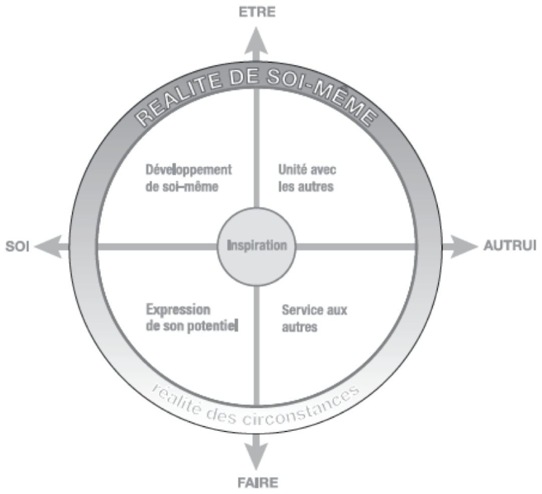 La Carte Du Sens Au Travail Iuman Factor