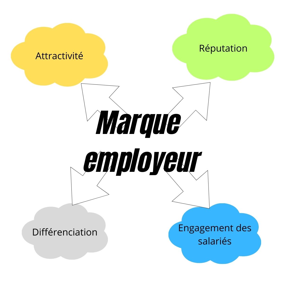 Marque employeur