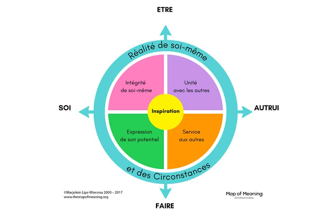 graphique explicatif carte du sens